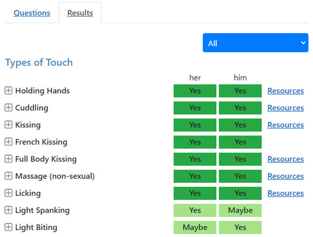 Yes / No / Maybe List Results